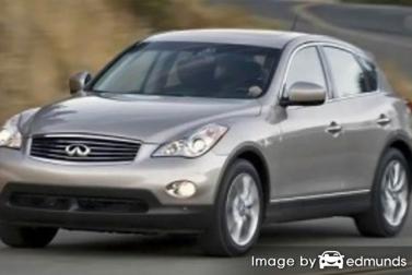 Insurance quote for Infiniti EX35 in Tucson